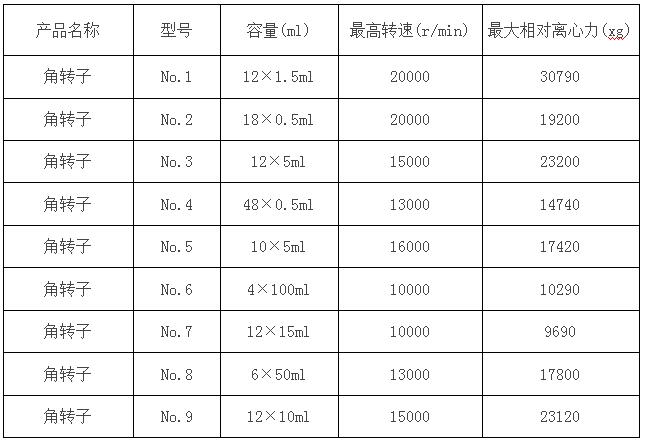 凱特液晶臺(tái)式高速離心機(jī)參數(shù)