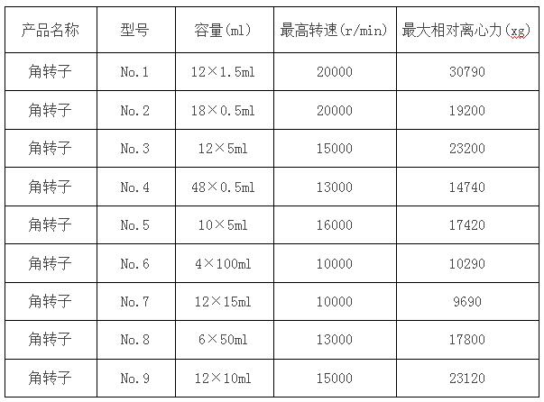 凱特臺(tái)式高速離心機(jī)參數(shù)