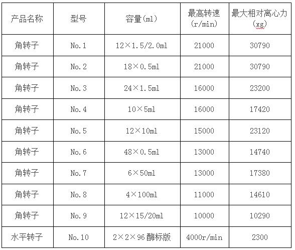 立式高速冷凍離心機