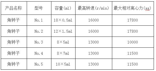 凱特臺(tái)式高速離心機(jī)參數(shù)