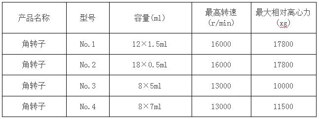 凱特臺式高速冷凍離心機參數(shù)