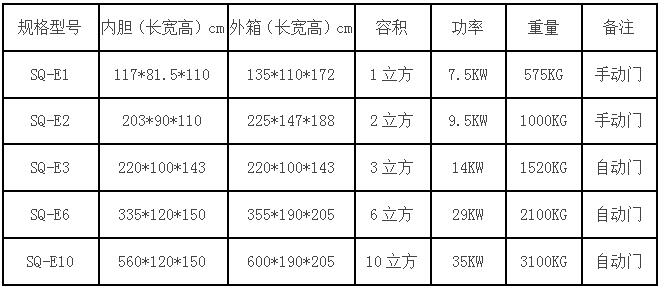 三強(qiáng)環(huán)氧乙烷滅菌器