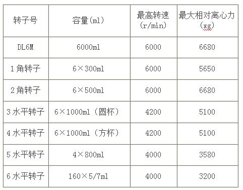 大容量冷凍離心機參數(shù)