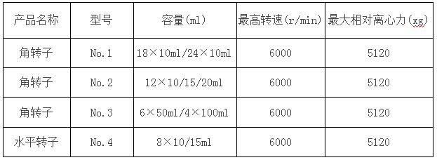 凱特臺式低速離心機(jī)